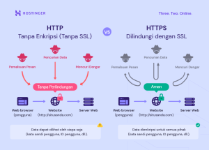 Cara Kerja SSL